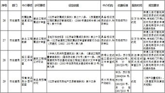 蘇州市政府許可中介服務(wù)事項清單 規(guī)范服務(wù)，提升效能